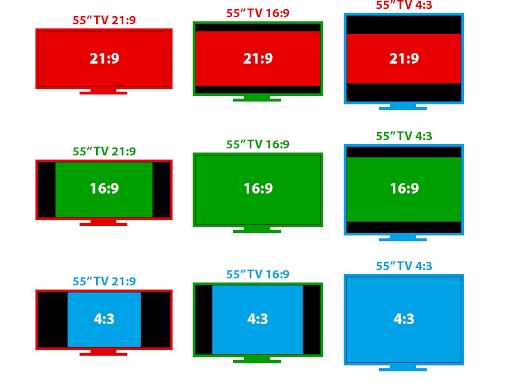 نسبت تصویر تلویزیون